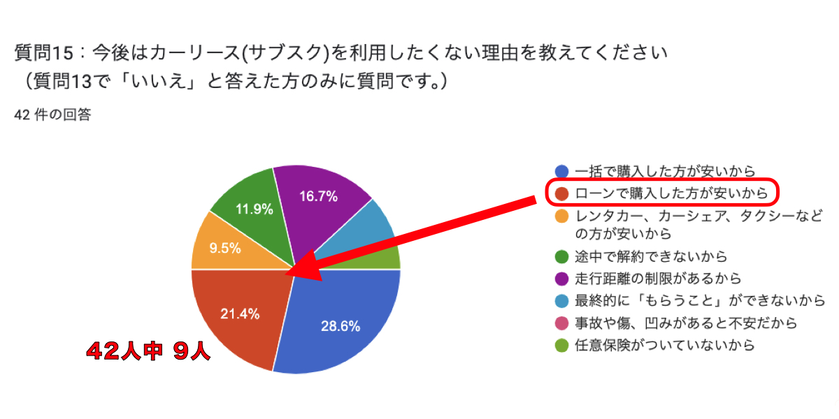 カーリース　ローン　比較